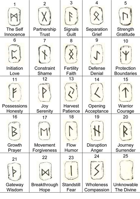 Mystical rune stamps